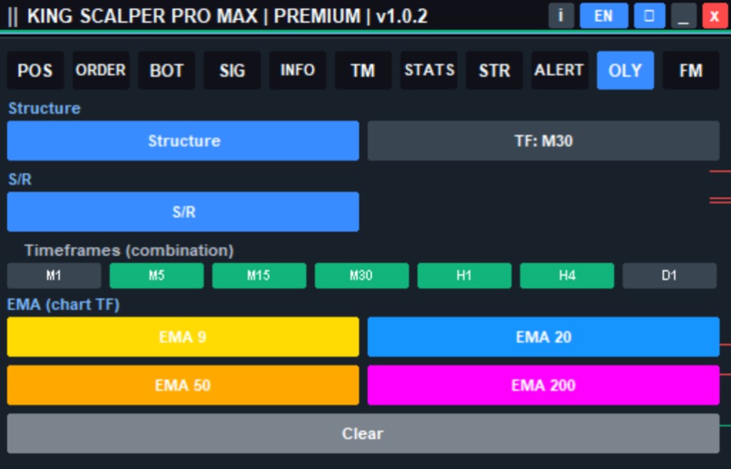 Overlay KING SCALPER PRO MAX untuk struktur market, support resistance, EMA, dan timeframe di chart