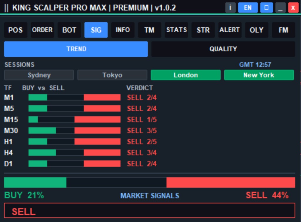 Signal Trend KING SCALPER PRO MAX menampilkan bias BUY dan SELL multi-timeframe serta sesi market