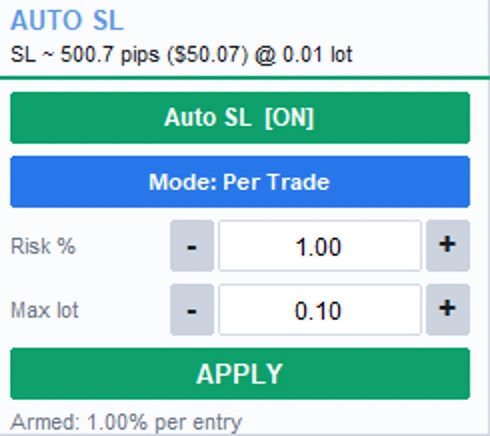 Mini panel AUTO SL VIRTUAL TP LITE - toggle Auto SL, mode Per Trade, kolom Risk persen dan Max lot