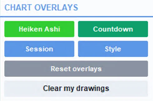 Mini panel CHART OVERLAYS VIRTUAL TP LITE - tombol Heiken Ashi, Countdown, Session, Style, Reset overlays, dan Clear my drawings